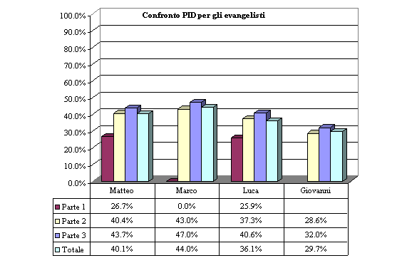 V_II_pid_papiri1.gif