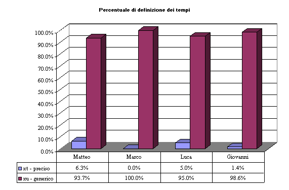 V_II_tempi_luoghi1.gif