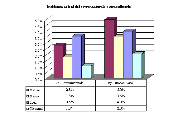 V_II_eventi_storici1.gif