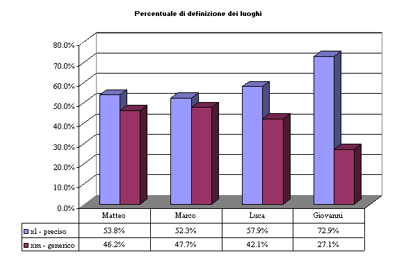 V_II_tempi_luoghi2.gif