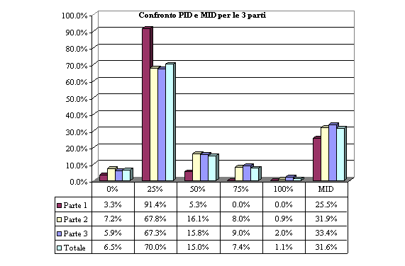 V_II_confronto_esempi2.gif