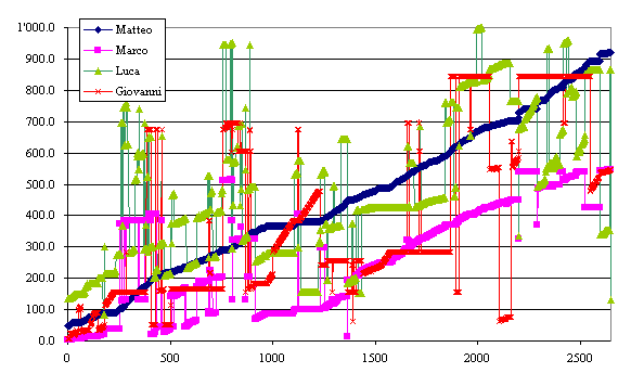 V_II_problema_ordine2.gif