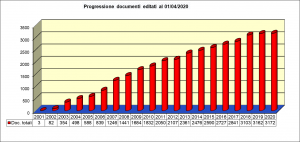 Documenti-deiricchi-01-04-2020.png