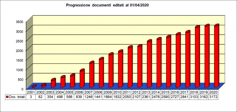 File:Documenti-deiricchi-01-04-2020.png