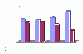 V II tempi luoghi2.gif