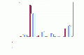 V II confronto esempi2.gif