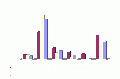 V II confronto esempi1.gif